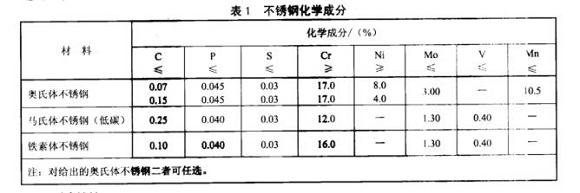 廚具不銹鋼制品管的質量要求有哪些？